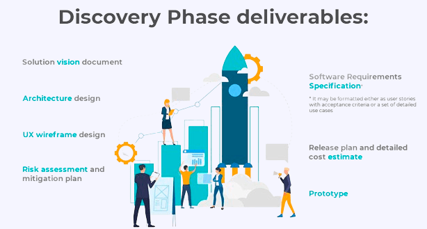 Discovery Phase